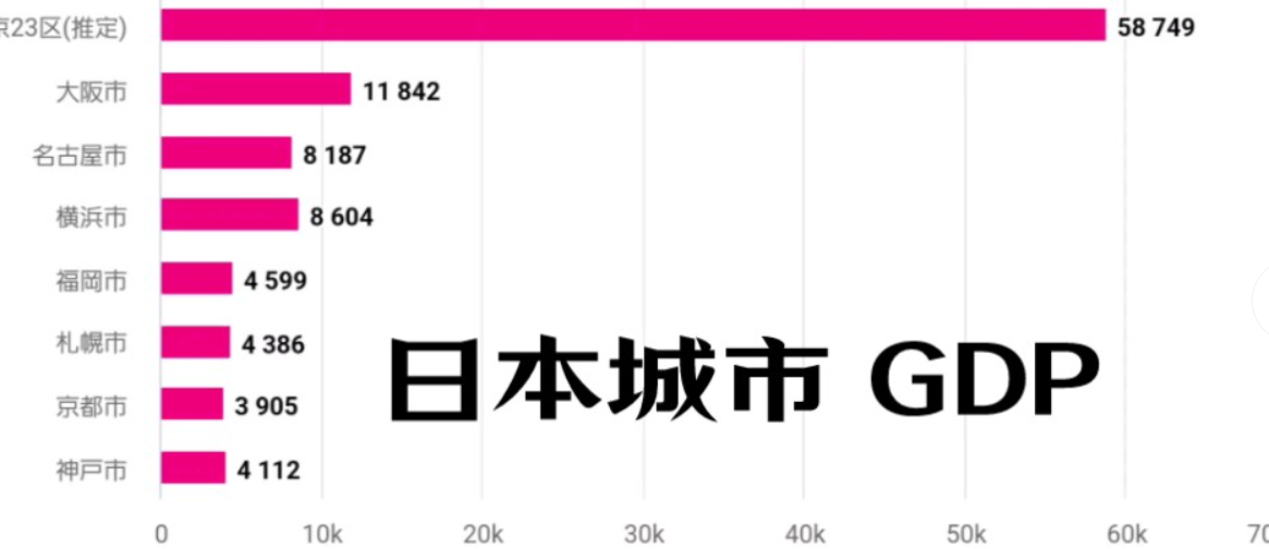 日本GDP修正后萎缩幅度大于初值 为经济刺激方案