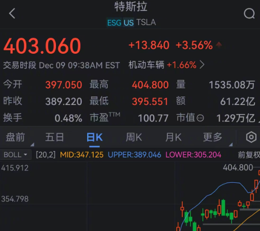 瑞银称特斯拉股票仍被高估,汽车业务基本面恶