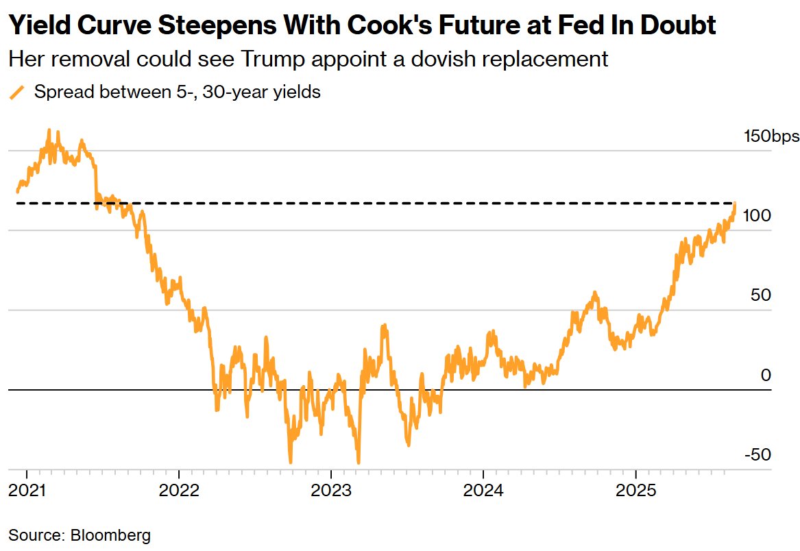 澳洲第二大养老基金因通胀担忧转向英澳债券