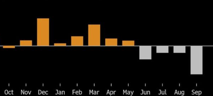 美银调查:亚洲基金经理愈发看好中国资产 半导