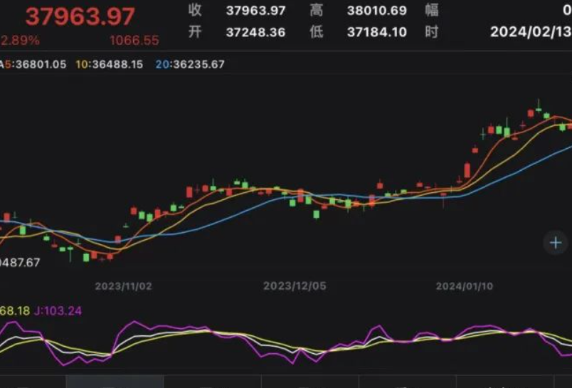 日经指数下跌1.7% 追随华尔街跌势
