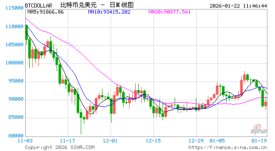 美加密货币法案审议推迟 参议院委员会转向推进